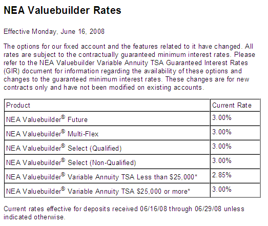 Security Benefit