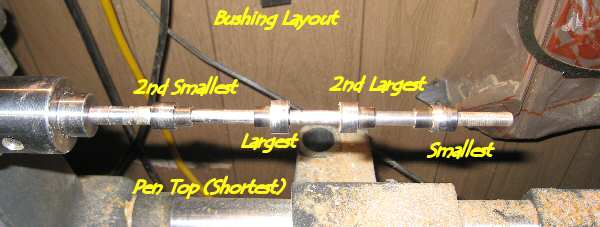 Bushing  Layout